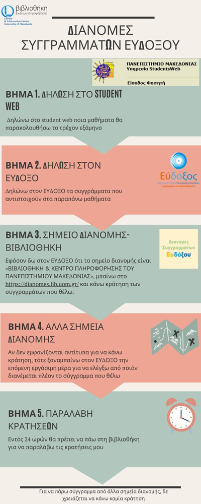 dianomes eudoxos mikrh