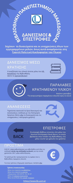 uphresia daneismou epistrofwn